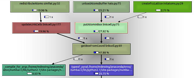 KCachegrind screenshot of call graph