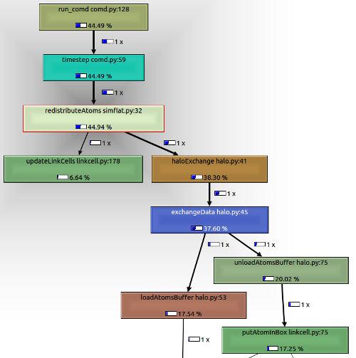 KCachegrind screenshot of call graph